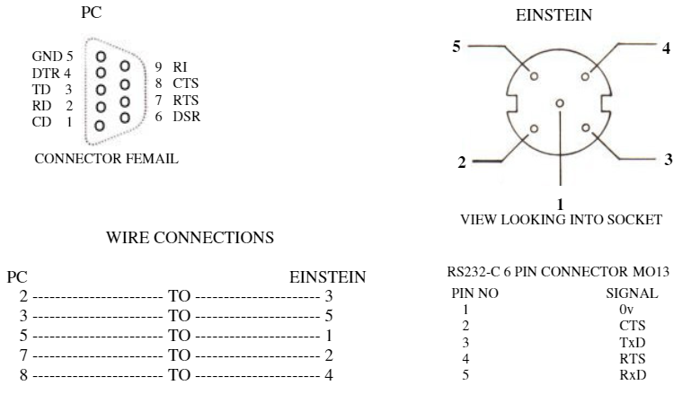 Einstein Serial